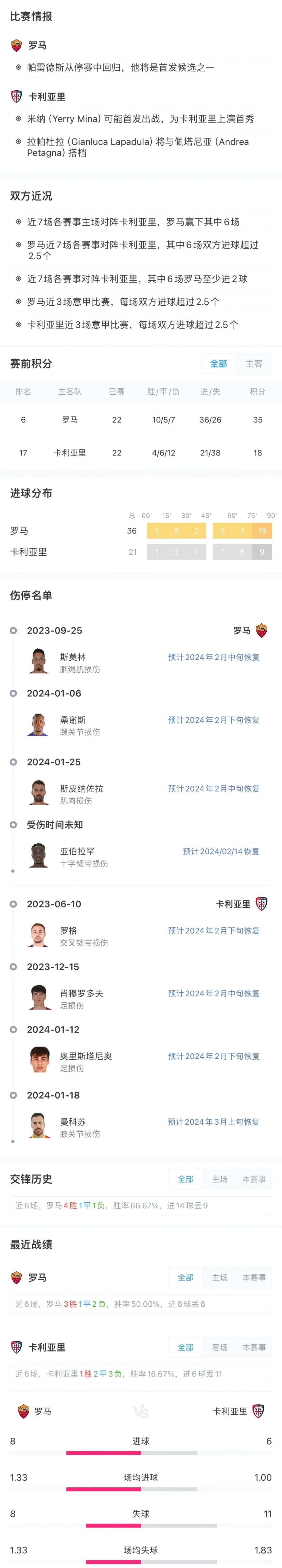 罗马将对阵卡利亚里,争夺三分 罗马将对阵卡利亚里,争夺三分